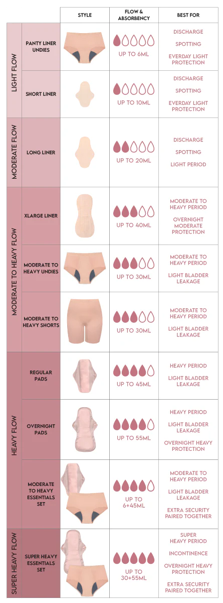 Cotton Rich Leak Proof Light Bladder Leakage Underwear - 5 Pack - Image 10